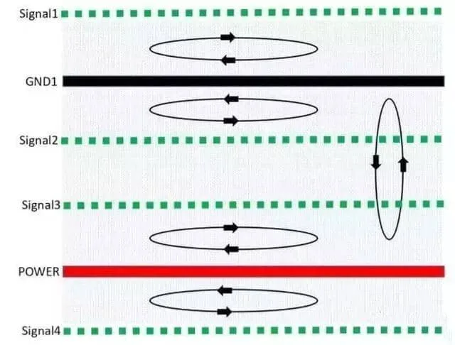 6-layer PCB stacking design solutions 6-layer PCB stacking design solutions