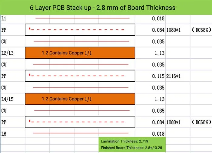 6 Layer PCB Stack up - 2.8 mm of Board Thickness