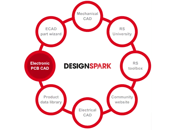 Feature of DesignSpark PCB