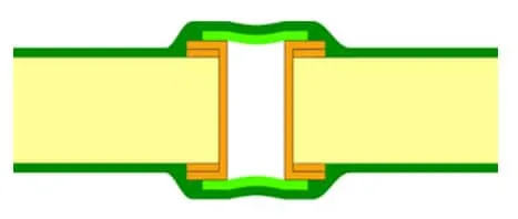 Tented Vias Types - Double Sided - Type 2-b