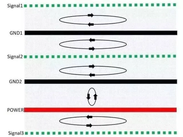 6-layer PCB stack layout design scheme 6-layer PCB stack layout design scheme
